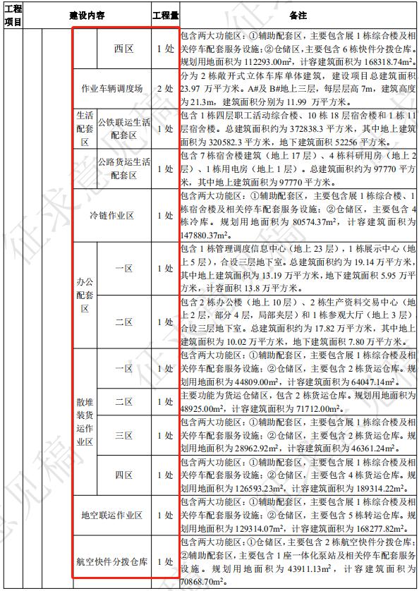 投资457亿！拟建19条路、26座桥，中新大项目环评意见稿公示