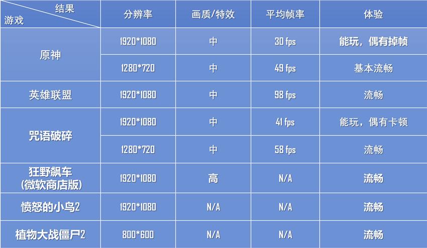 酷睿i5mini主机测评,8代i5笔记本测评
