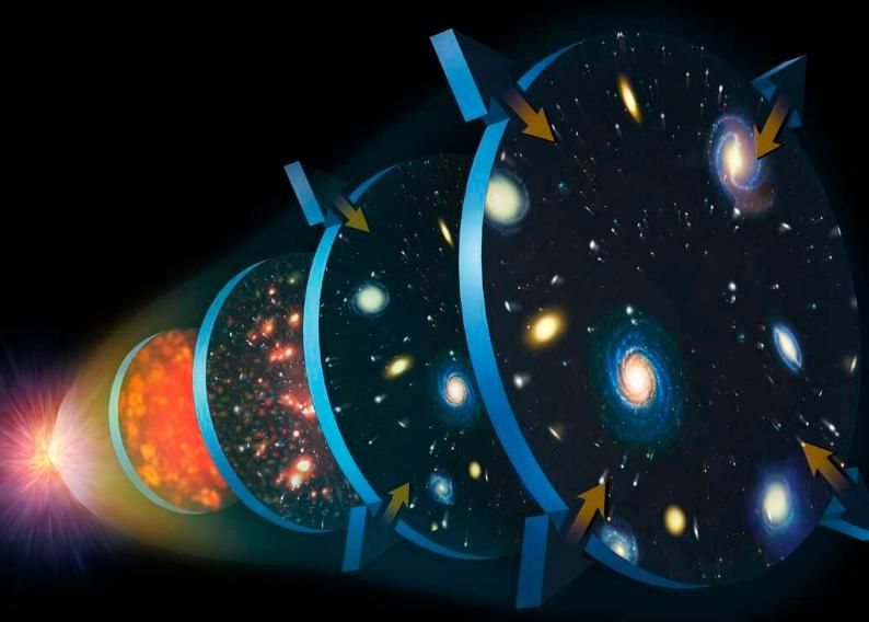 宇宙有多大宇宙之外是什么样的,宇宙到底有多大宇宙又是什么样子