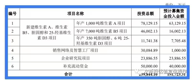603235天新药业估值分析及打新申购建议