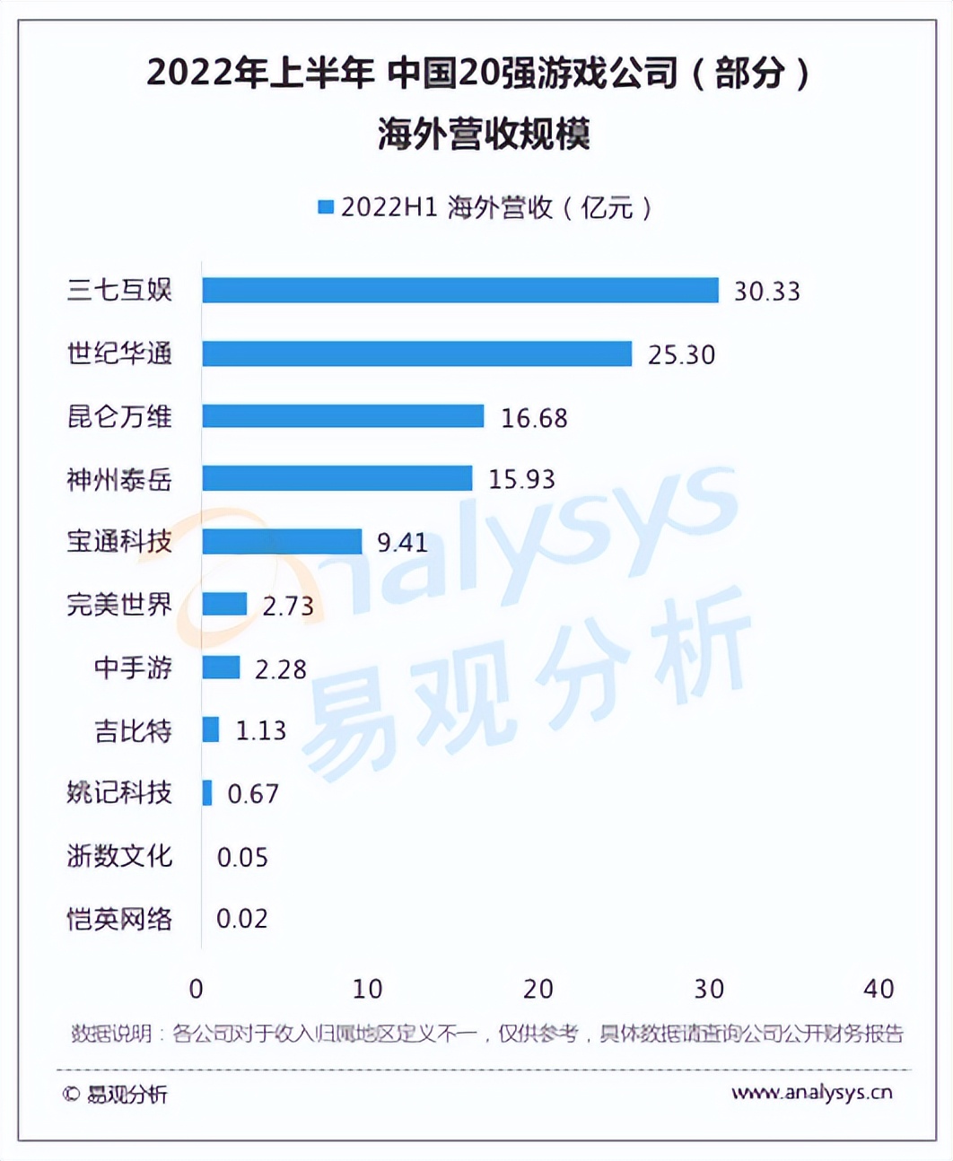 游戏公司2023年业绩,游戏公司一季度业绩预测