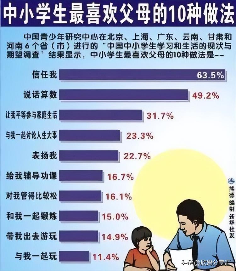 为什么我提醒了女儿一句，她就和疯了一样：不被信任的孩子，太苦