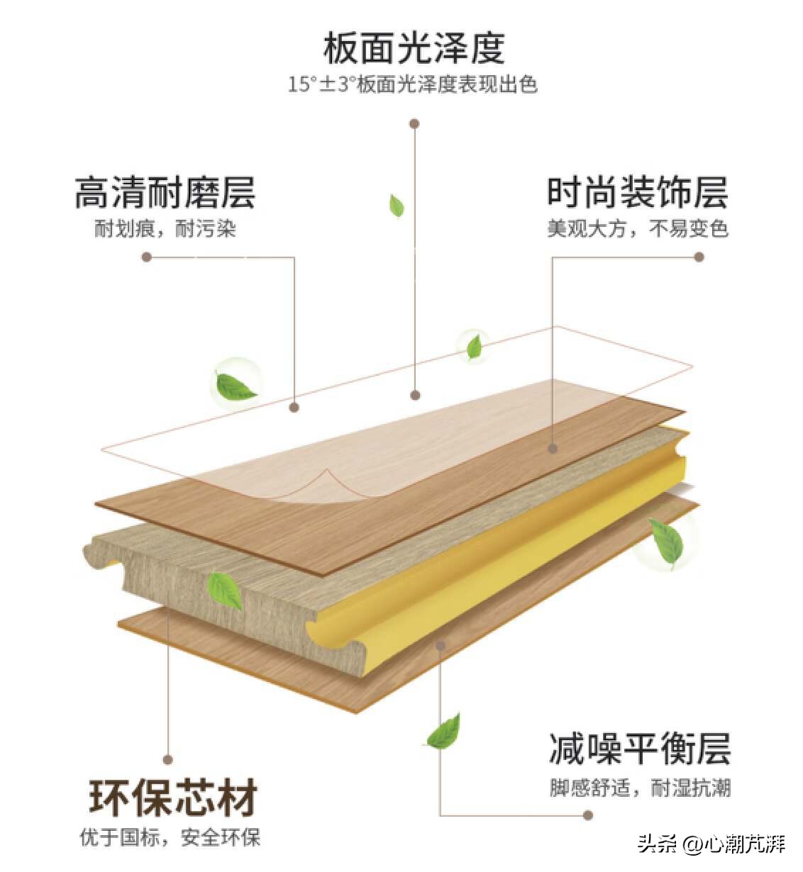 多层实木与强化复合地板环保比较,木地板多层实木和原木怎么选