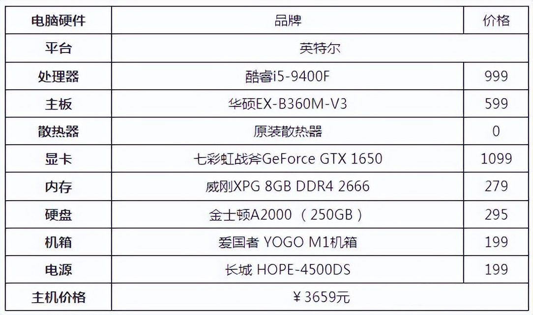 装mastercam2022需要电脑什么配置,台式电脑组装配置推荐2024