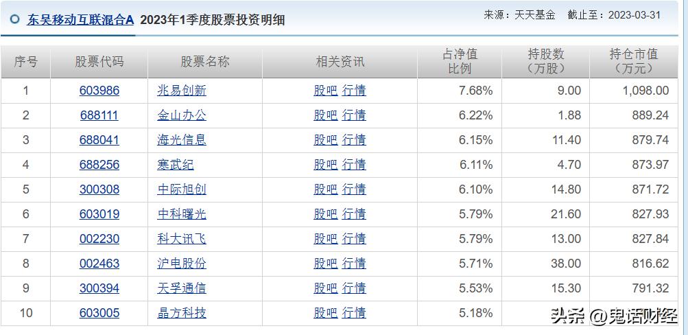 哪个软件可以看基金估算净值,基金净值估算涨了为啥还是下跌了