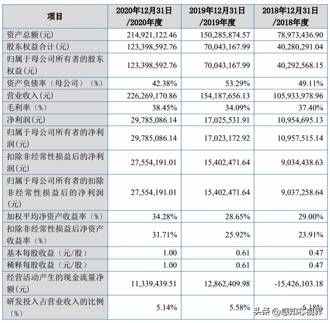 37家！2022年北交所IPO终止企业