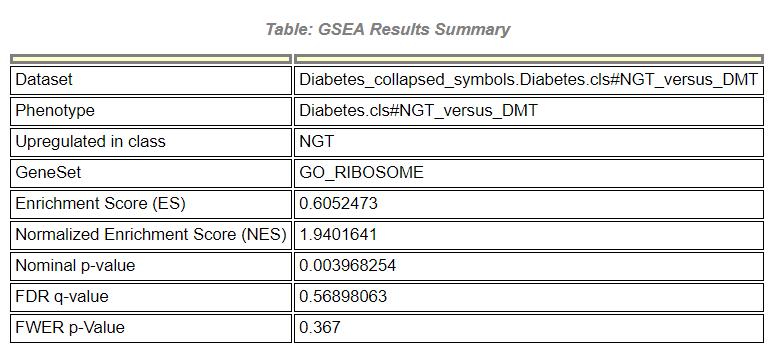 如何理解gsea,gsea安装使用教程