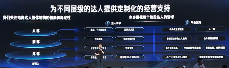 2023快手电商引力大会开几天,2023快手电商引力大会