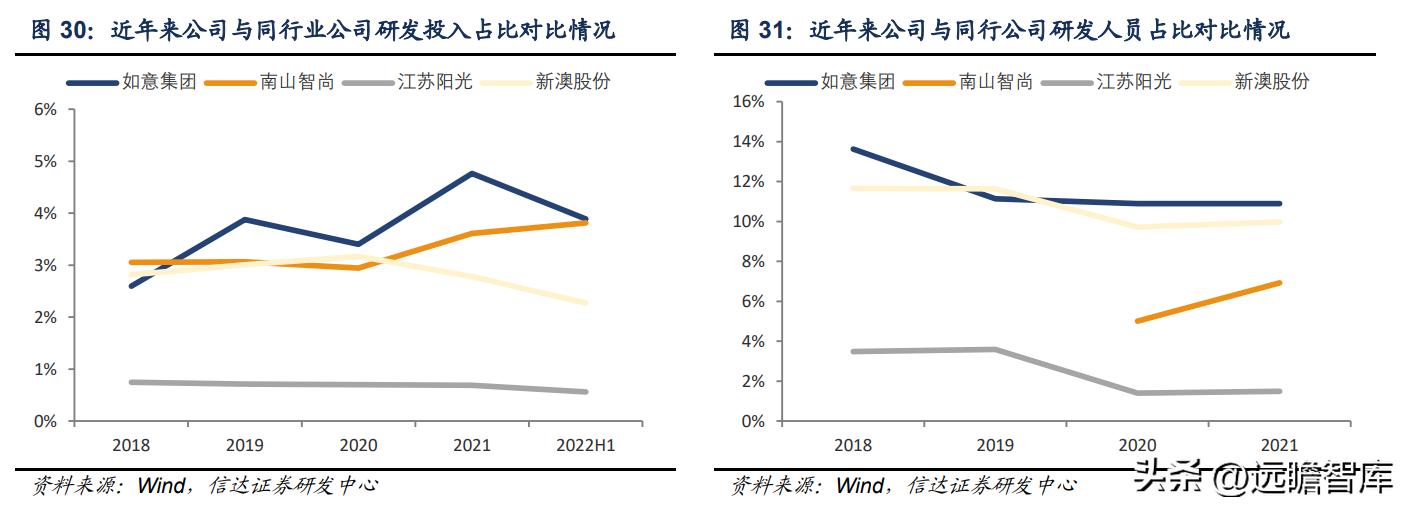 新澳纱线羊毛衣,新澳纱线无缝一体羊毛衫