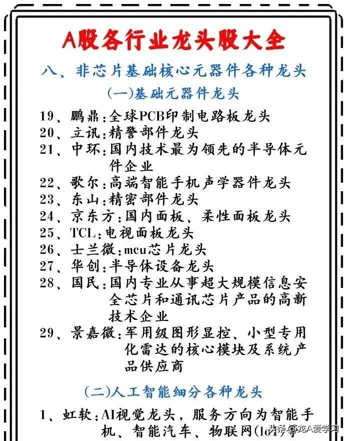 大A行业优质龙头股大汇总