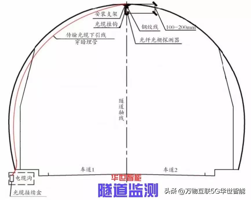 光栅光纤传感器指标图,湛江光纤光栅位移传感器工作原理