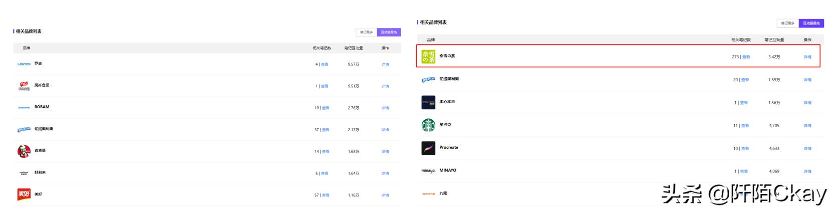 2022春节前夕奈雪的茶与小红书联名推出“小红薯”系列新品奶茶