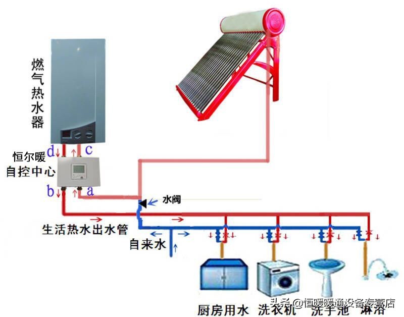 燃气和电热水器共用水管怎么安装,燃气热水器与热水器的混合安装