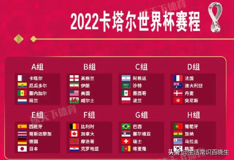 2022卡塔尔世界杯的世界纪录,卡塔尔历史世界杯最好成绩
