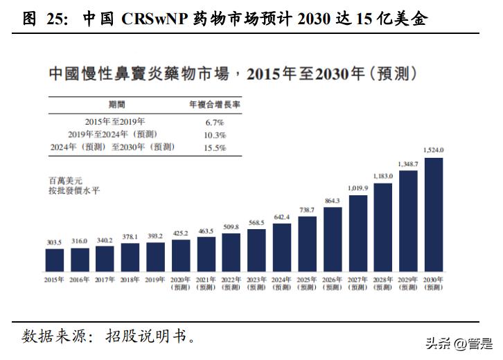 康诺亚生物制剂,康诺亚深度分析