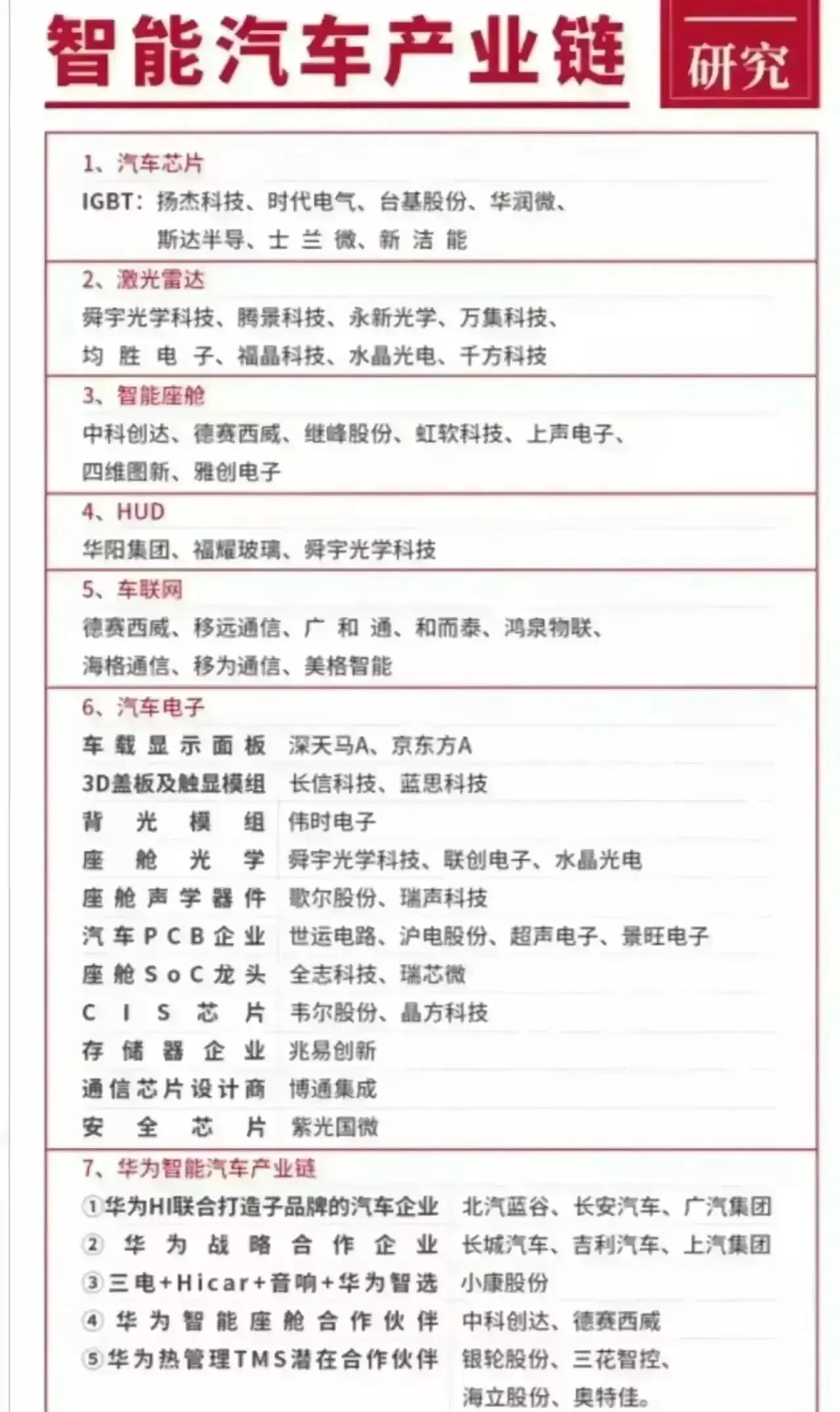 一份具有爆发潜力的板块个股名单,五大具有爆发潜力板块及个股