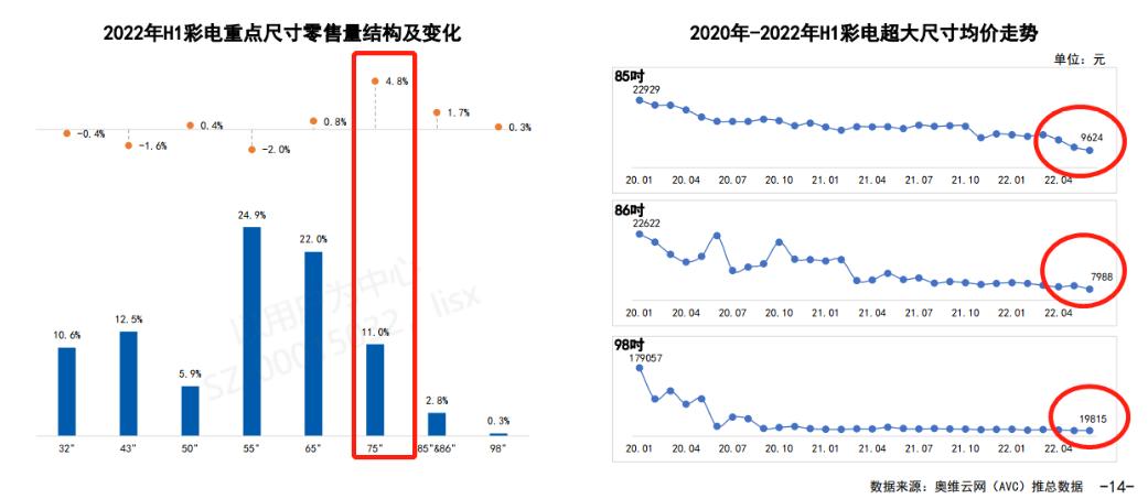 推荐几款最值得买的电视机,推荐几款值得购买的电视机