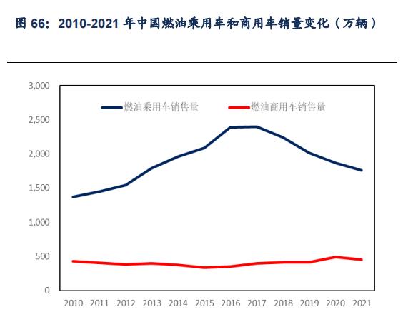 石化行业2024年,国内各行业对原油需求