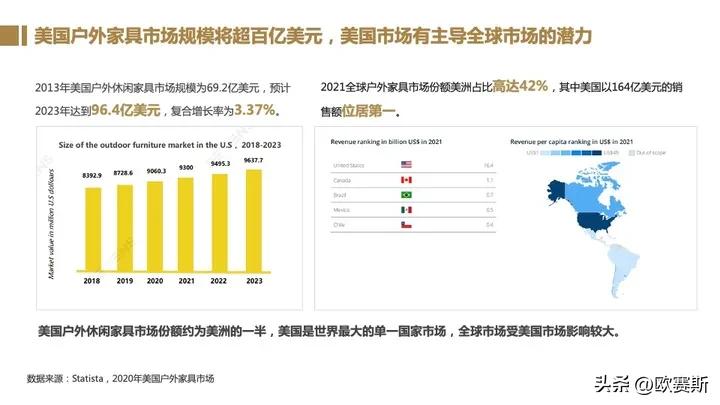全球家具市场前景分析,德国家具市场增长趋势预测