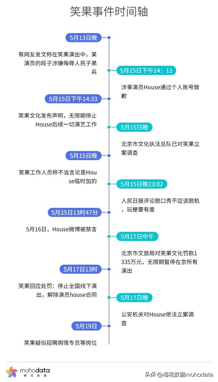 “2023上半年敏感舆情TOP榜”出炉，梅花数据带你一探究竟（上）