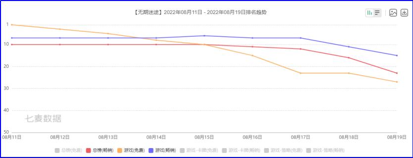 无期迷途海外ios怎么登录,无期迷途ios进不去