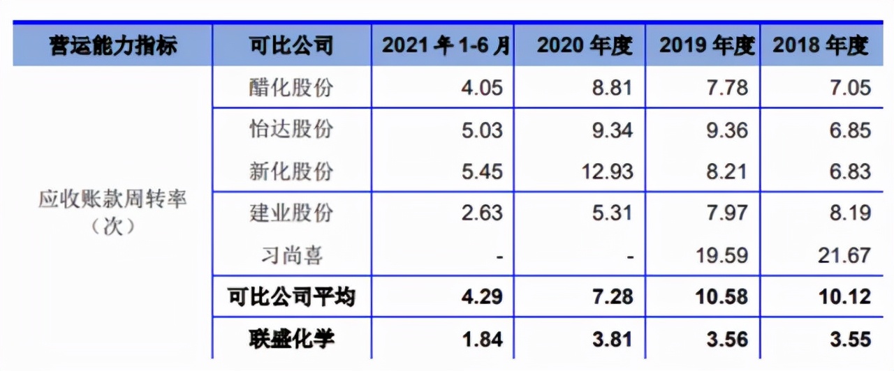 从内控力到成长性菲鹏生物、联盛化学IPO成色咋样？