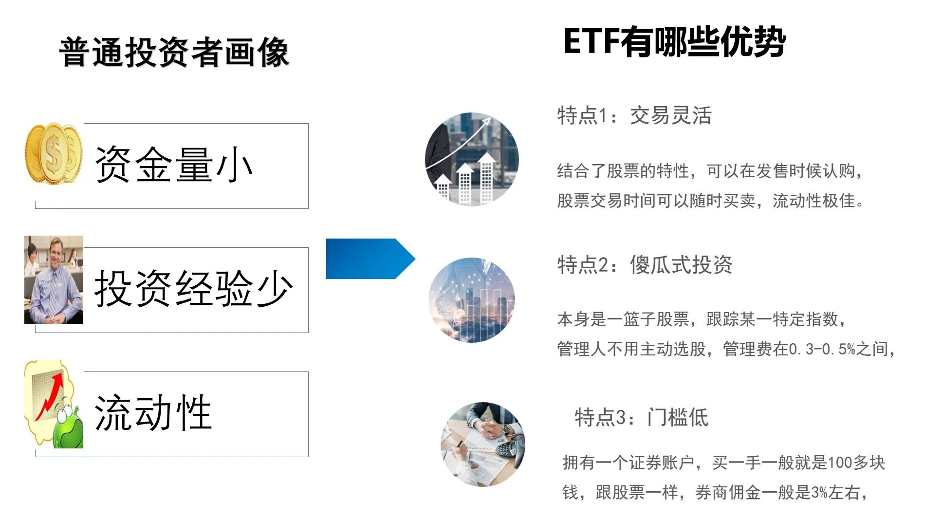哪些etf基金可以t+0操作,t+0etf基金