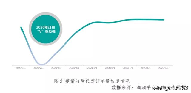 代驾公司融资计划书,代驾公司计划书