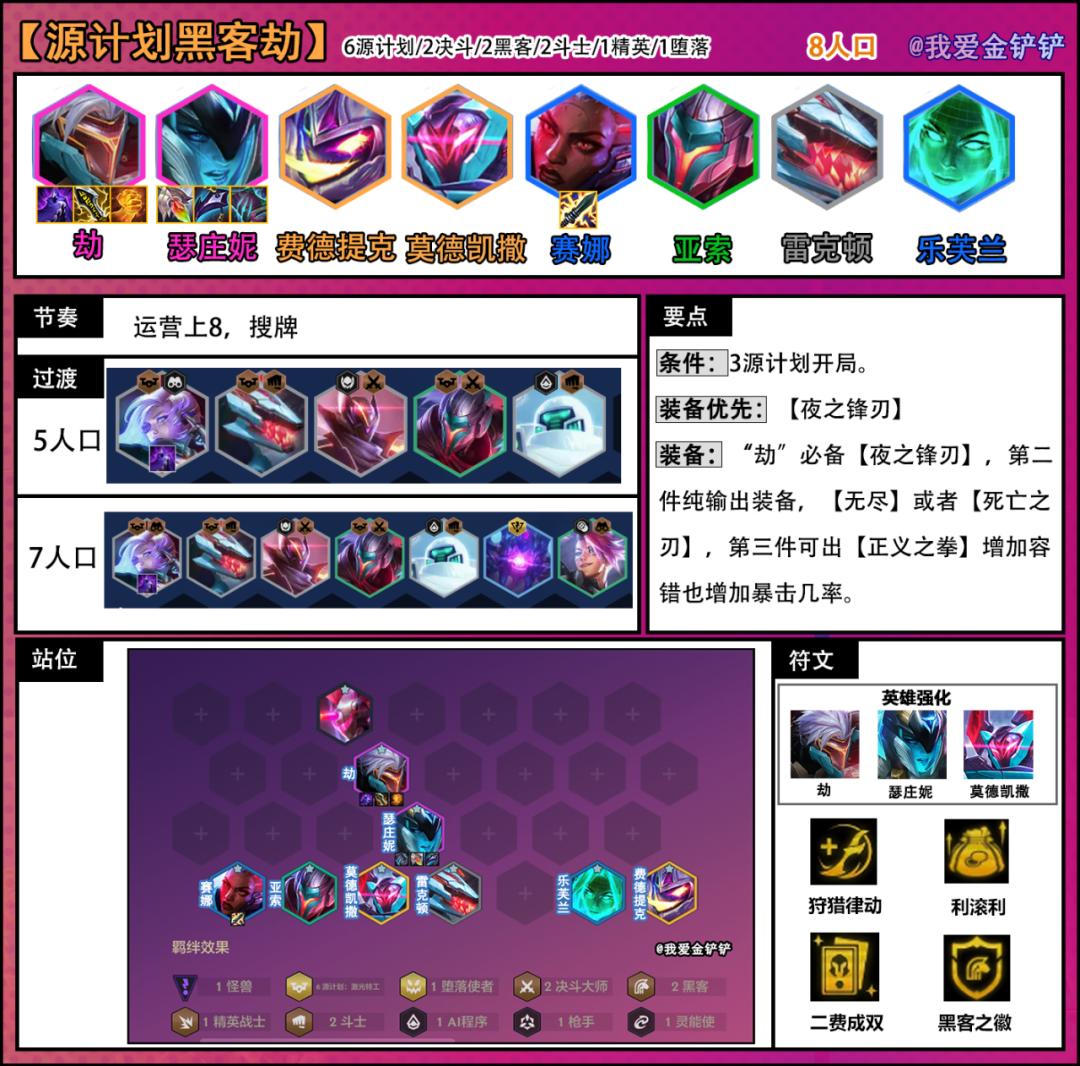 源计划黑客阵容,黑客源计划