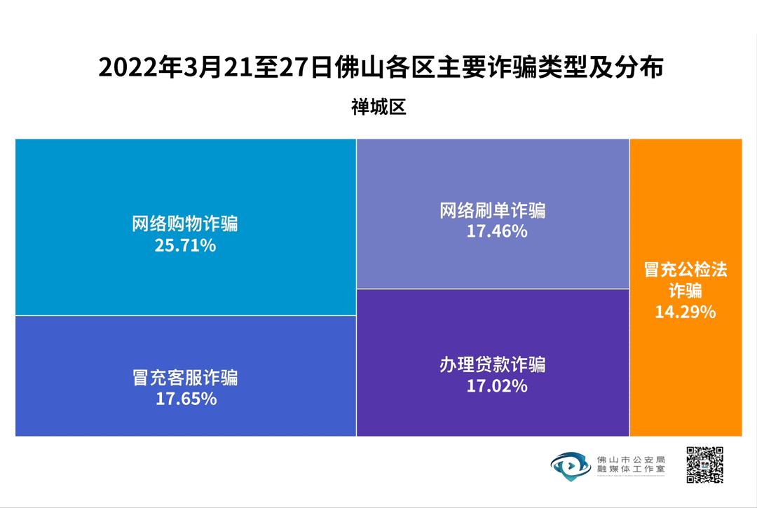 佛山反诈视频,佛山禅城反诈新闻