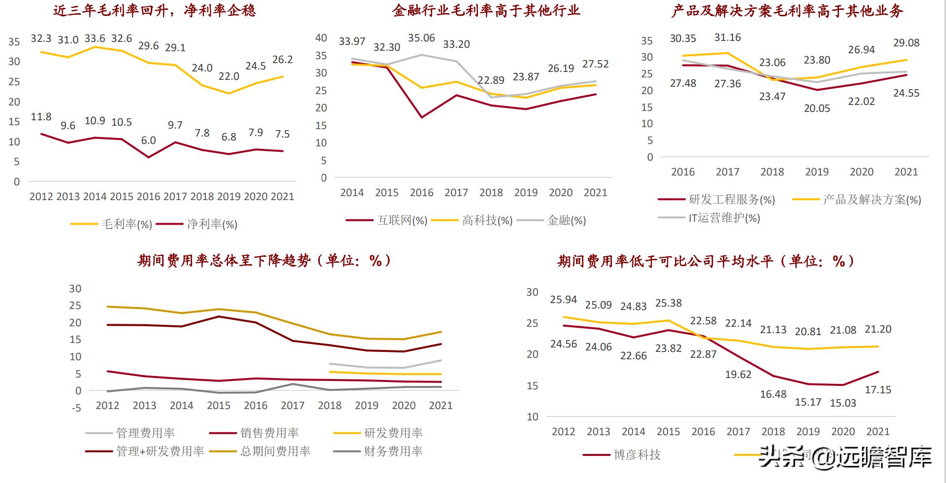 博彦科技2022年投资亮点,博彦科技2020业绩分析