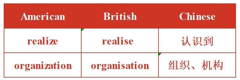 雅思阅读刘洪波技巧,雅思写作刘洪波
