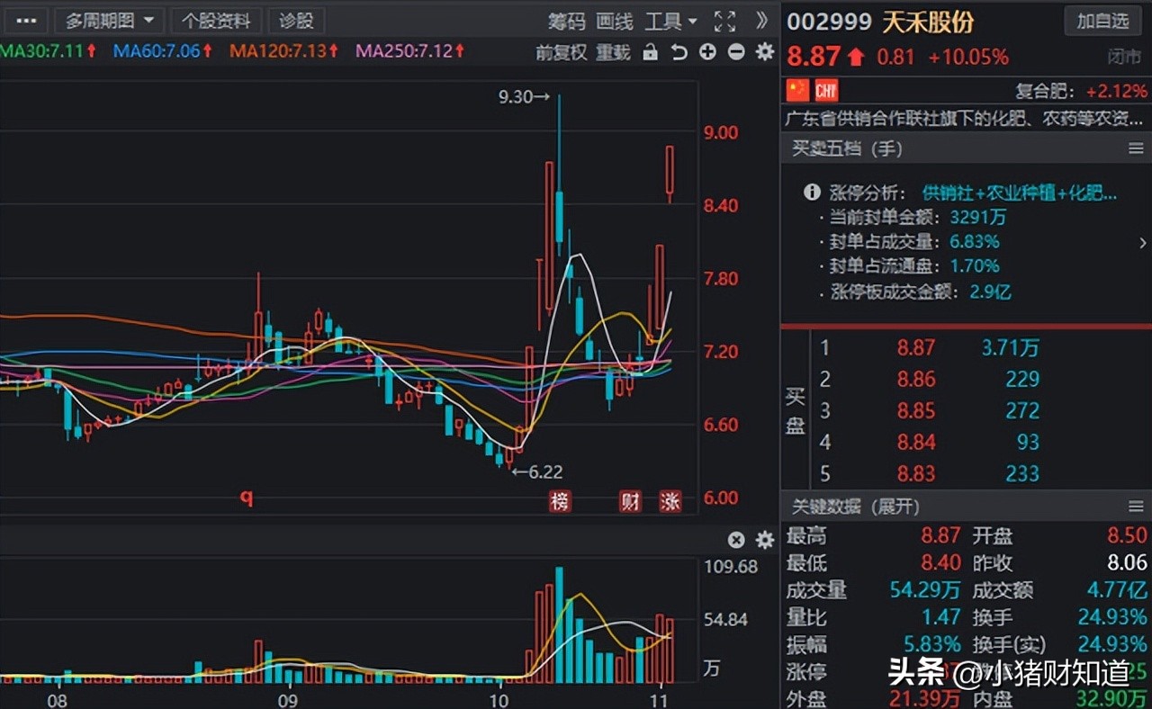 供销概念股一览表,蔚然成风组合介绍
