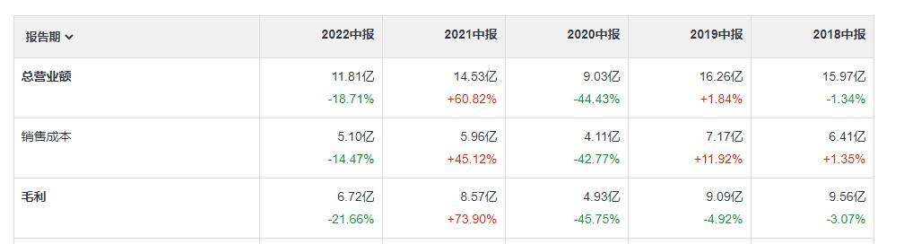 试水泡泡玛特观察仓，看重躺平者的世界，浅谈盲盒这门生意