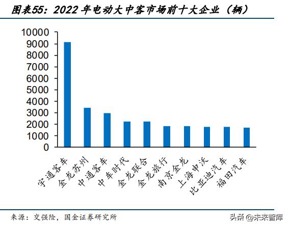 商用车行业研究,商用车市场行业报告