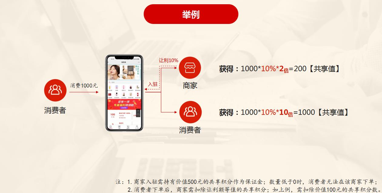 商业模式透彻讲解,嗨购模式如何破局新零售困境