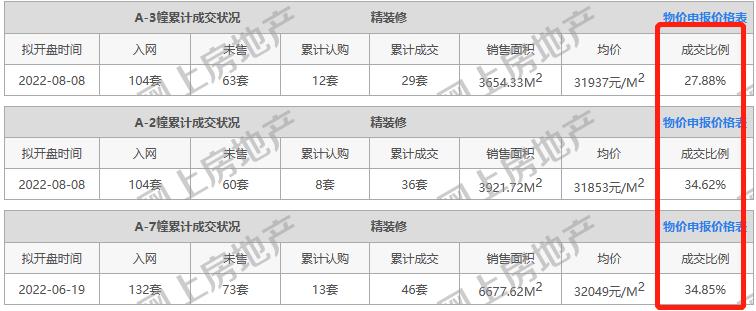 歇火！0成交！这种房子也太难了！