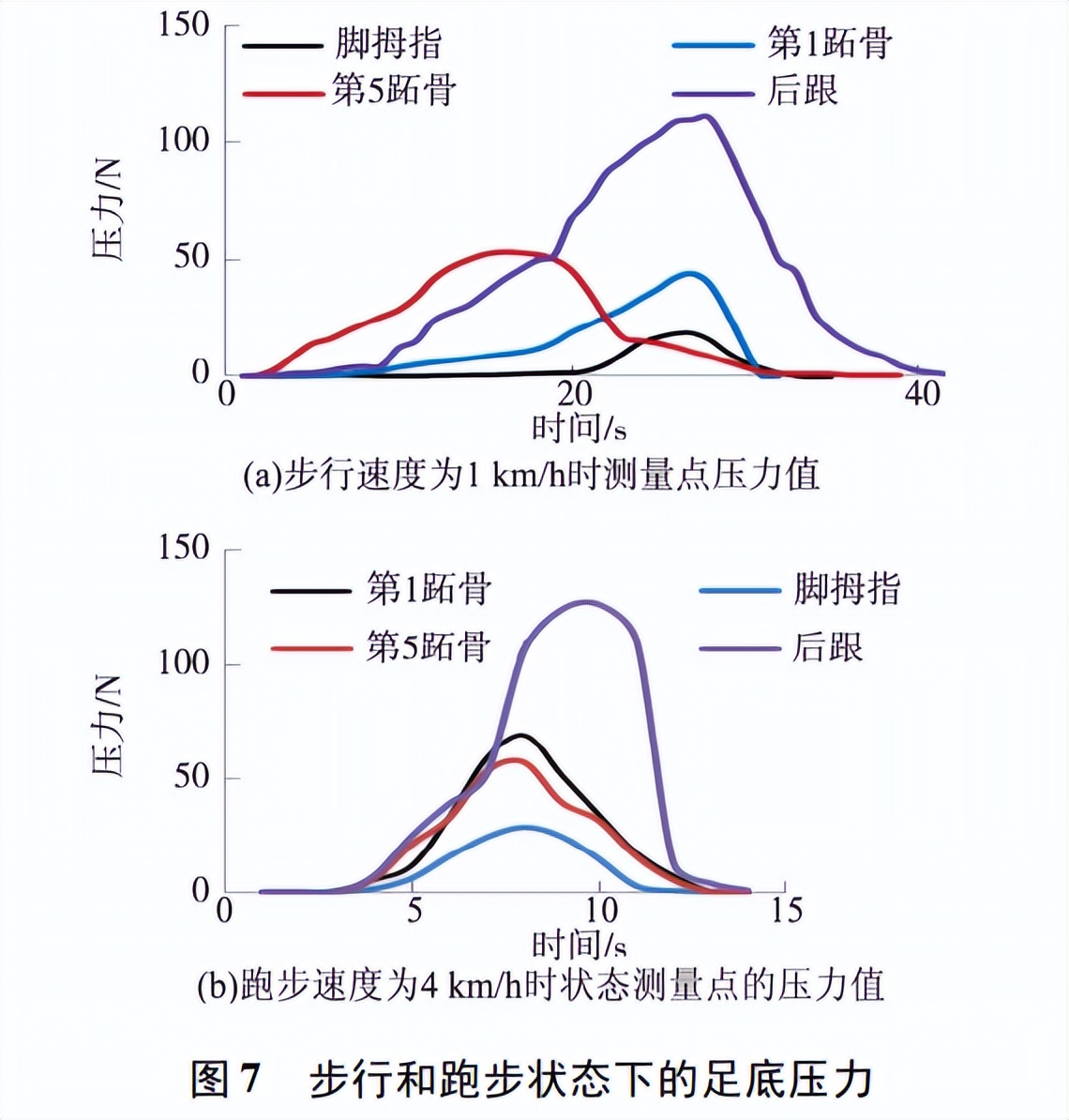 踩屎感是怎么造成的,踩屎感真的对身体好吗
