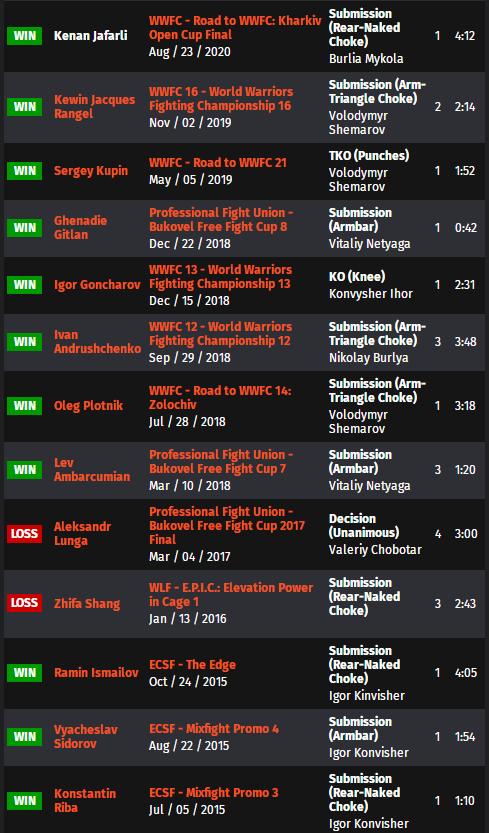 ufc格斗之夜192比赛对阵表,ufc格斗之夜168完整对阵表