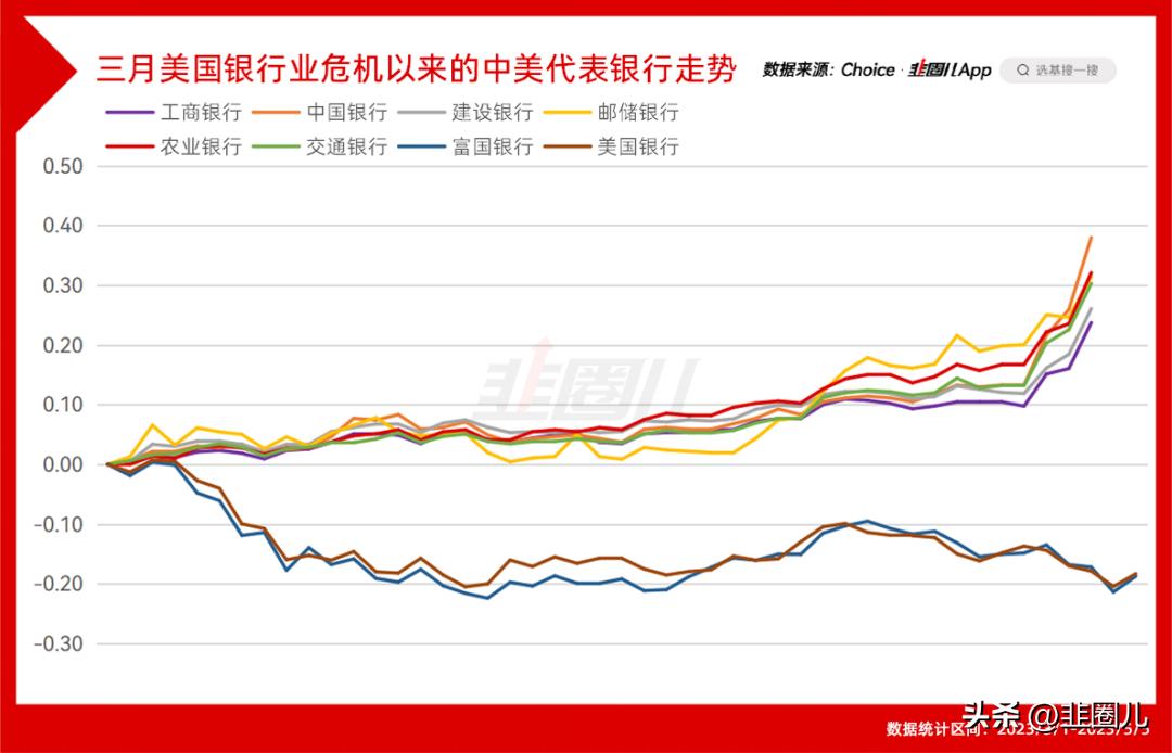大牛市最高收益,大牛市赚大钱