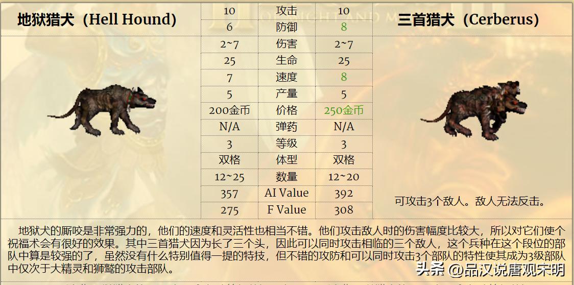 英雄无敌3最强7级兵排名,英雄无敌3各级最强兵种怎么排名