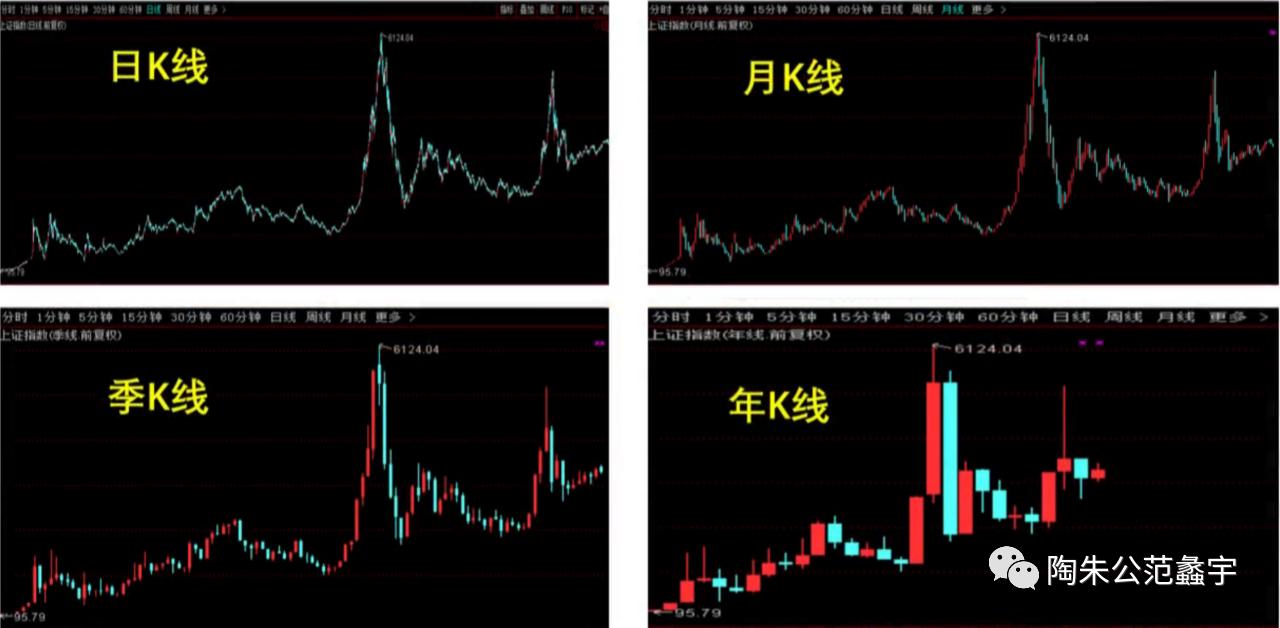 炒股新手入门看k线图教程,炒股只看k线和成交量