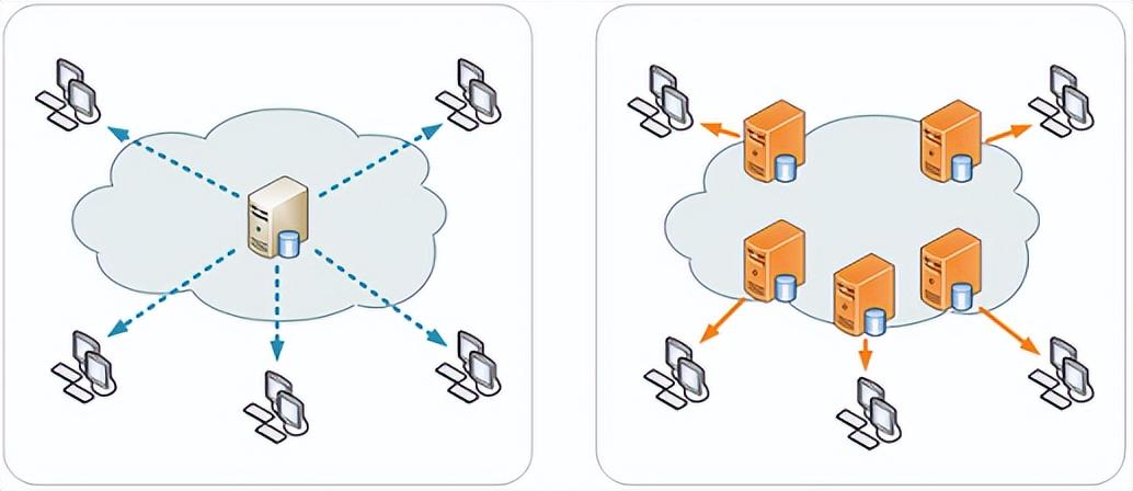 各大电商平台优势劣势对比,各个电商平台的优势和劣势