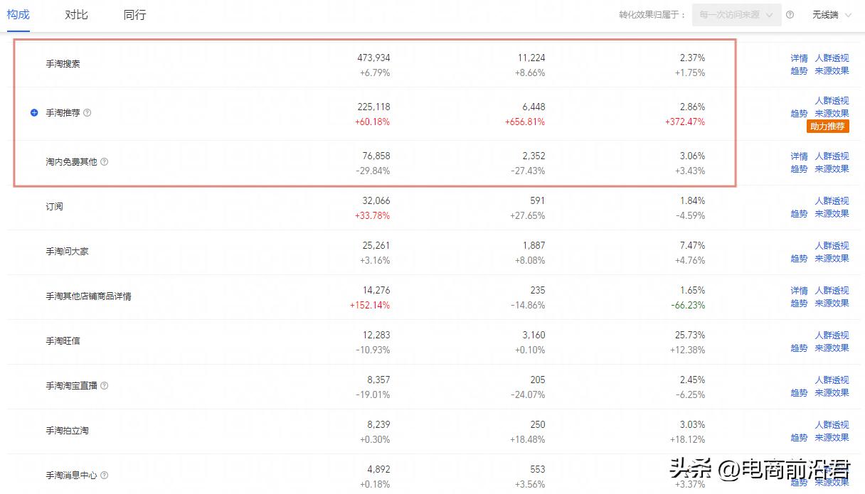 淘宝运营卖家必懂20条运营策略,淘宝运营需要掌握哪些技巧和方法
