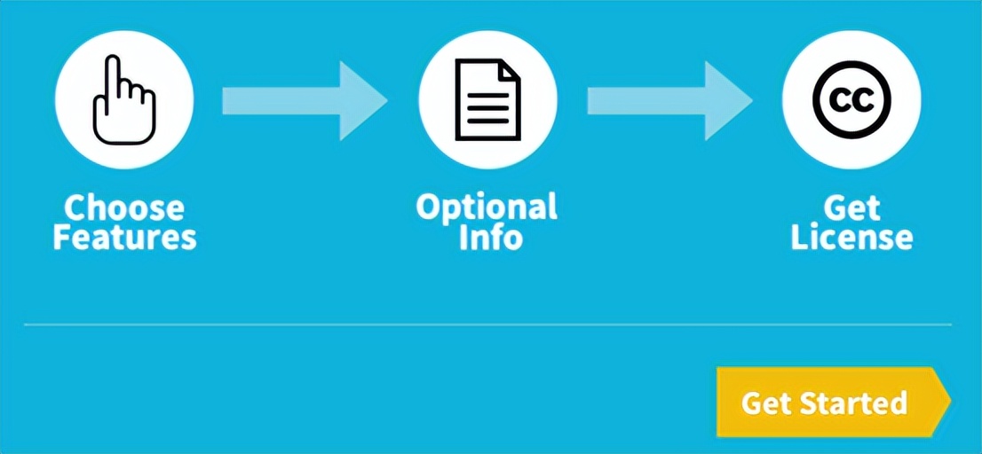 许可证知识共享4.0,知识共享许可协议
