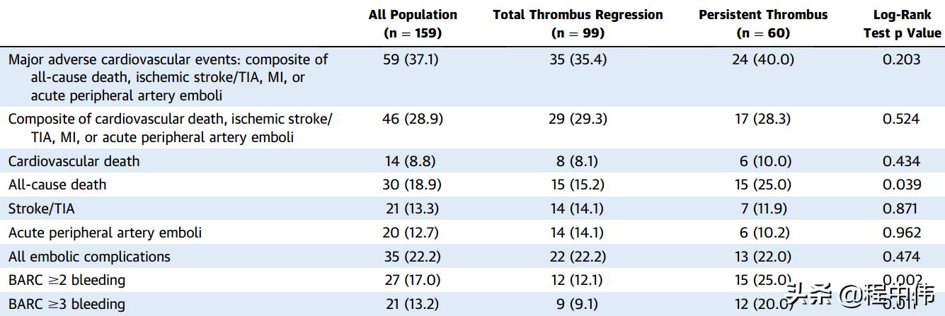 左心房血栓溶栓治疗,左室血栓怎么治疗