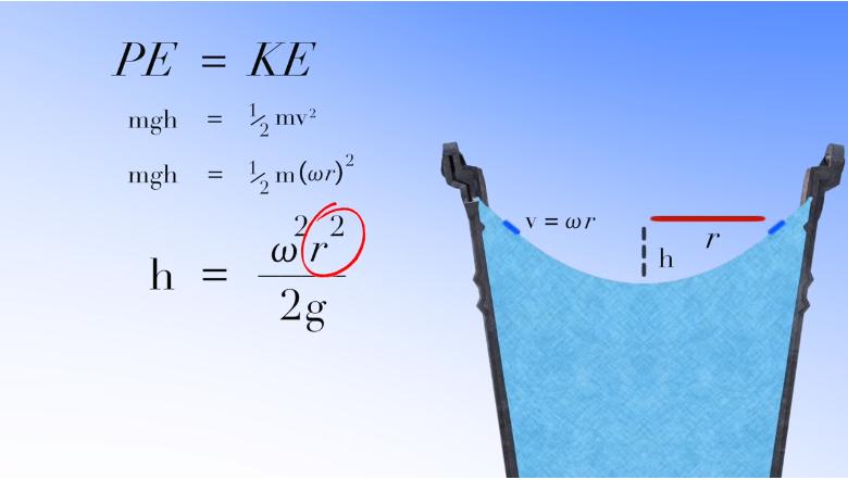 牛顿与马赫之间的争辩:旋转水桶实验