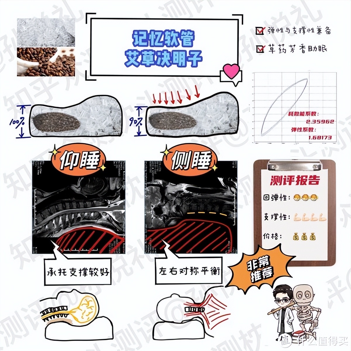 颈椎枕对颈椎病有用吗,记忆枕对颈椎好吗