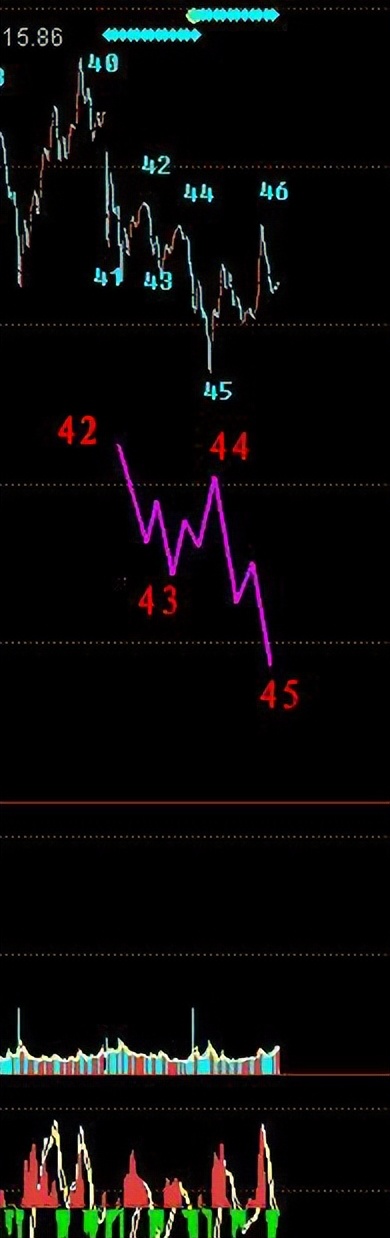 新手炒股票步骤和方法图解,教你炒股票57课图解
