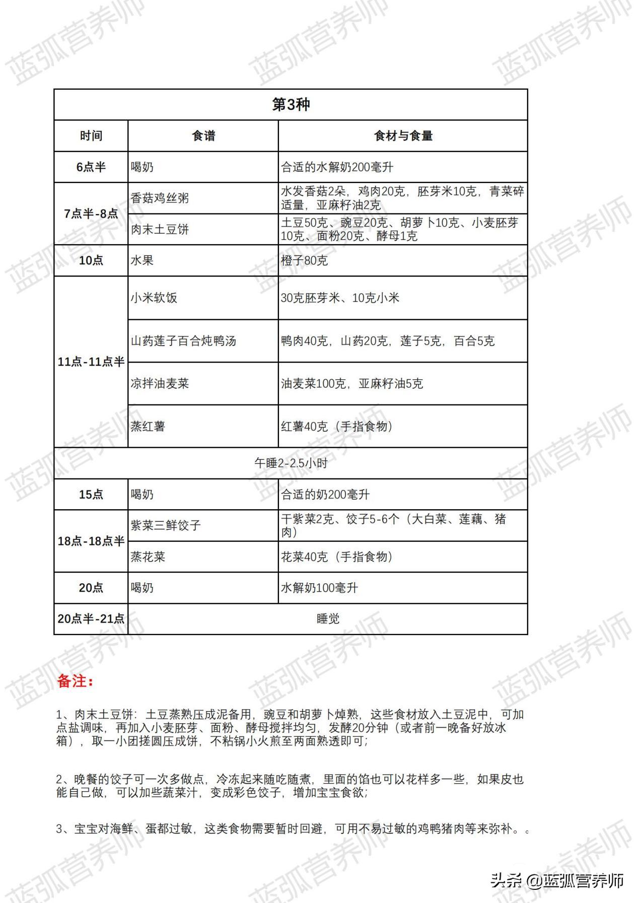 过敏宝宝可以吃什么肉,过敏体质的小孩怎么喂养才能长肉